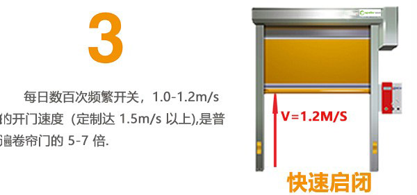 快速卷簾門